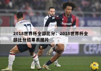 2018世界杯全部比分：2018世界杯全部比分结果表图片